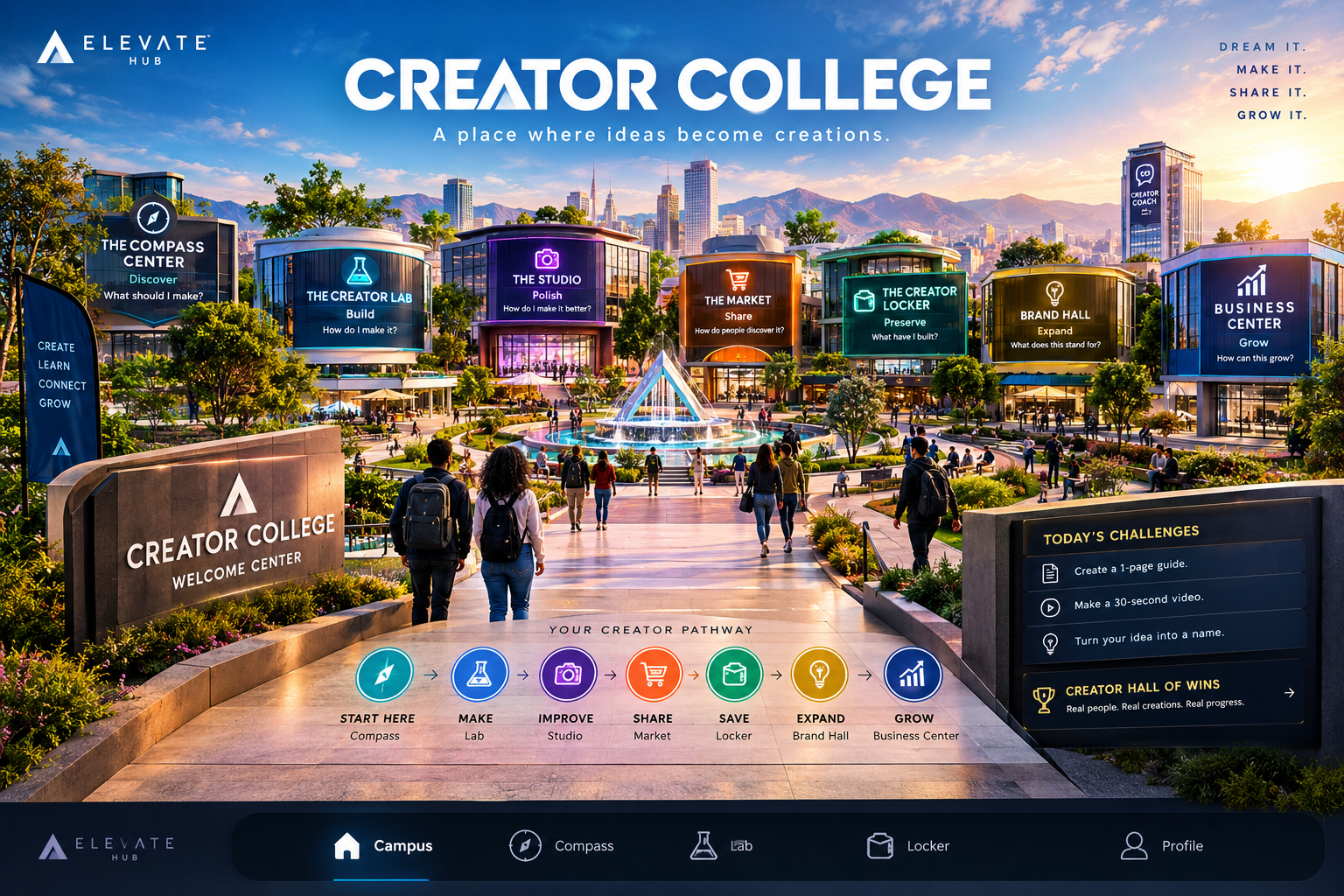 Creator College campus showing the Compass Center, Creator Lab, Studio, Market, Creator Locker, Brand Hall and Business Center